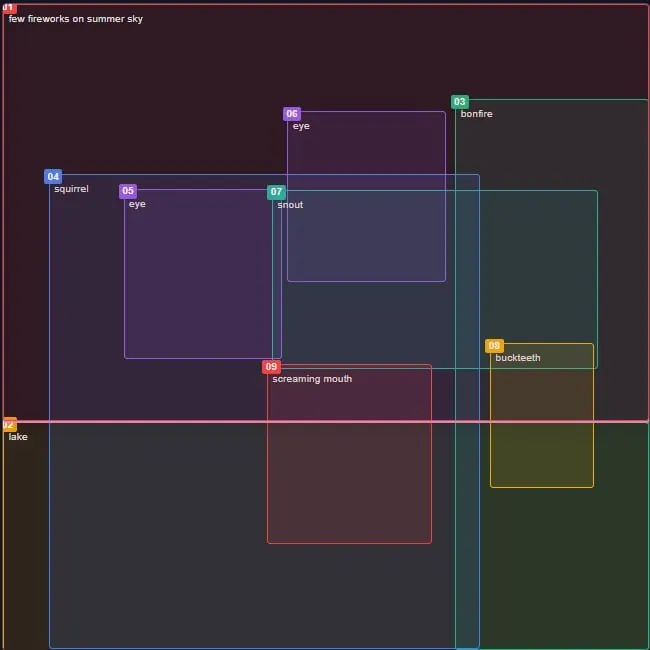 The Composer layout: numbered boxes placed on the canvas, each with its own prompt
